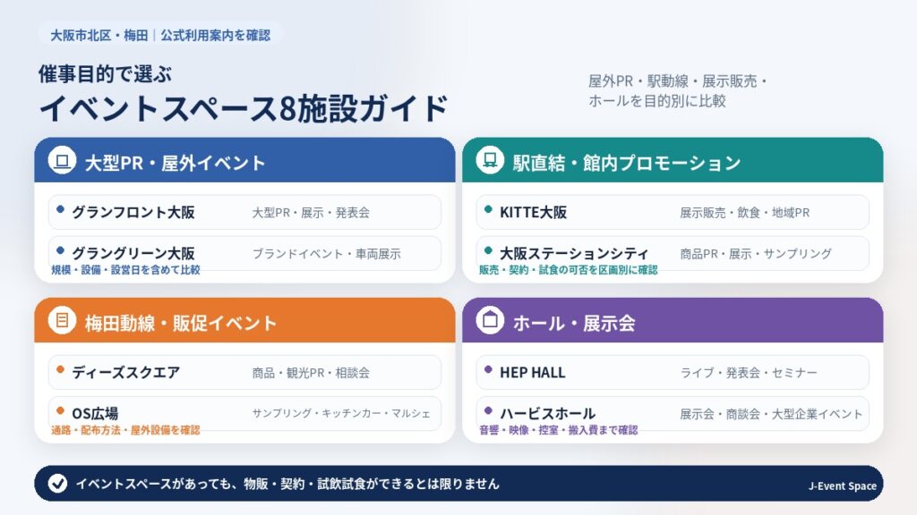大阪市北区・梅田の催事目的別イベントスペース8施設ガイド