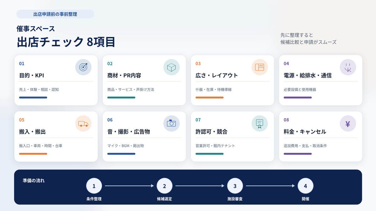 催事スペース出店申請前に確認する8項目