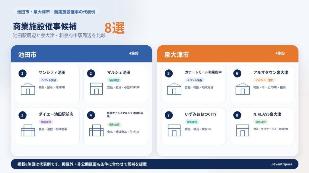 池田市・泉大津市の商業施設催事候補8施設と受付状況の比較ガイド