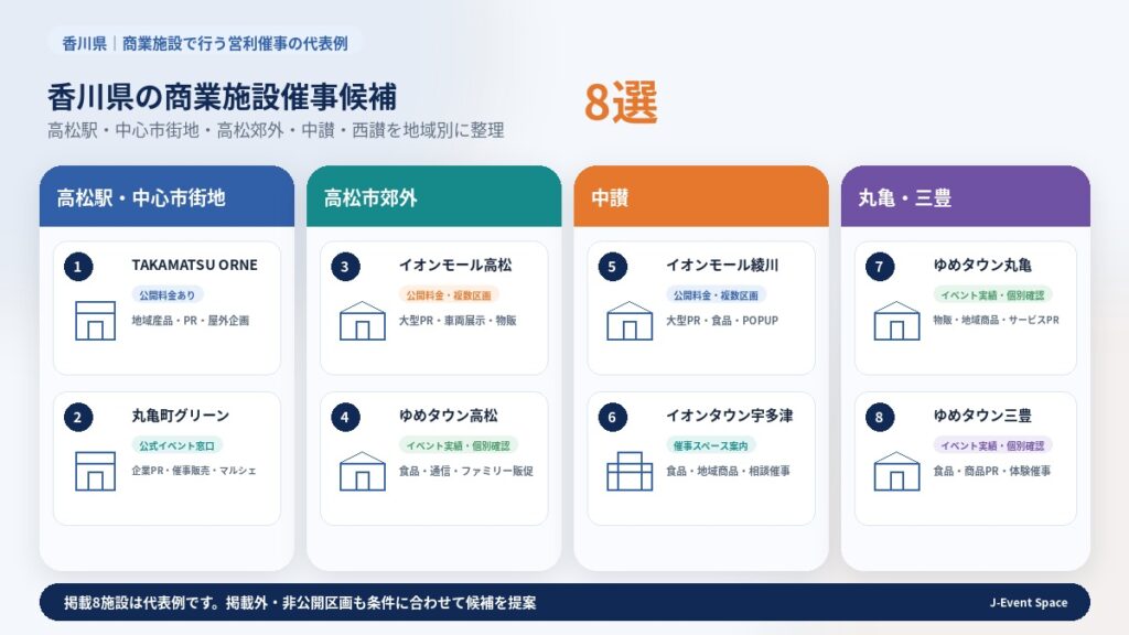 香川県の主要商業施設催事候補8施設を地域・受付情報別に比較したガイド