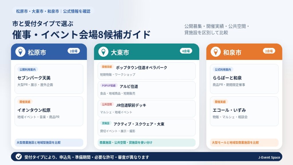 松原市・大東市・和泉市の受付タイプ別催事イベント会場8候補ガイド