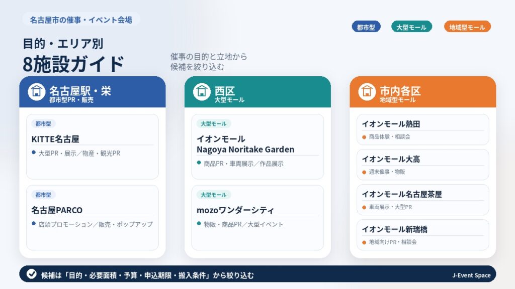 名古屋市の目的・エリア別催事イベントスペース8施設ガイド