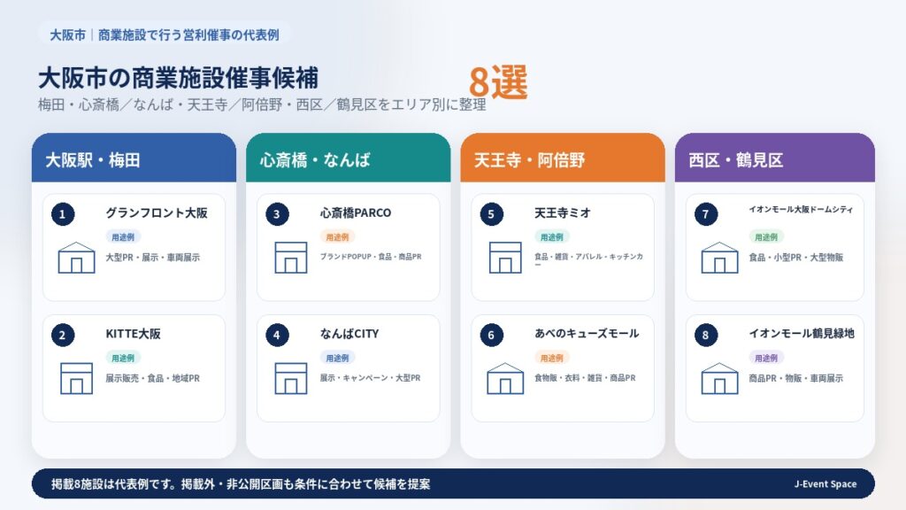 大阪市の商業施設催事候補8施設をエリア別に比較したガイド