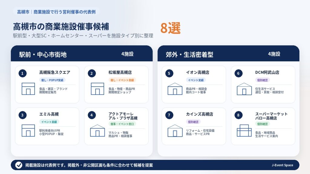 高槻市の商業施設催事候補8施設と受付状況の比較ガイド