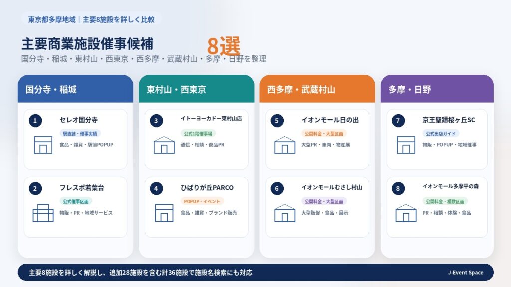 ショッピングセンターの催事スペースについて～東京都下②（国分寺市、稲城市、多摩市など）～