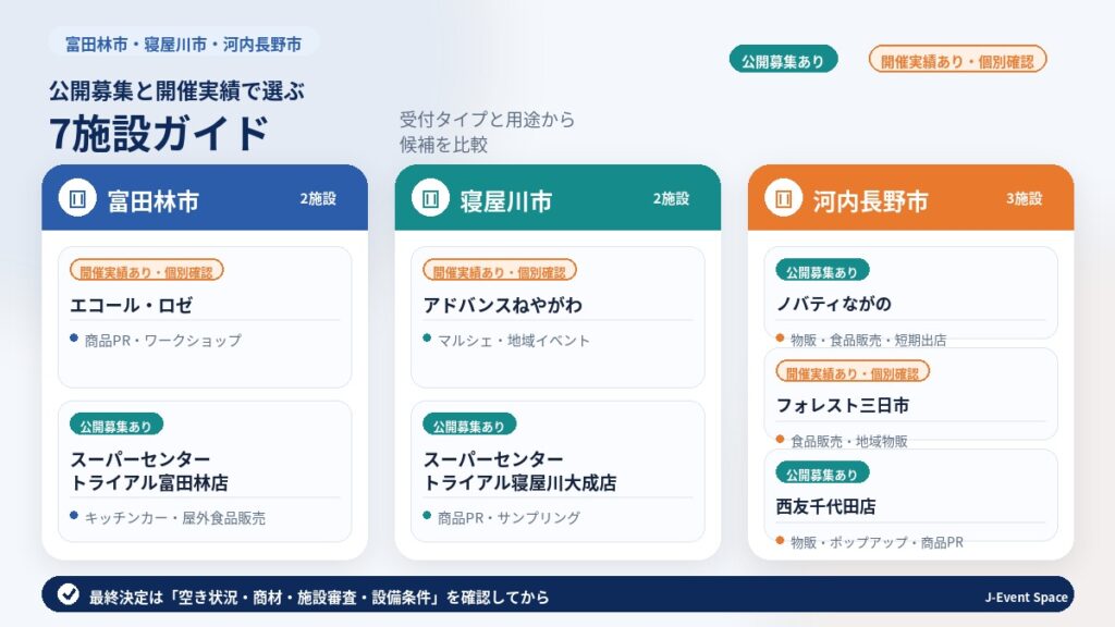 富田林市・寝屋川市・河内長野市の催事スペース7施設ガイド